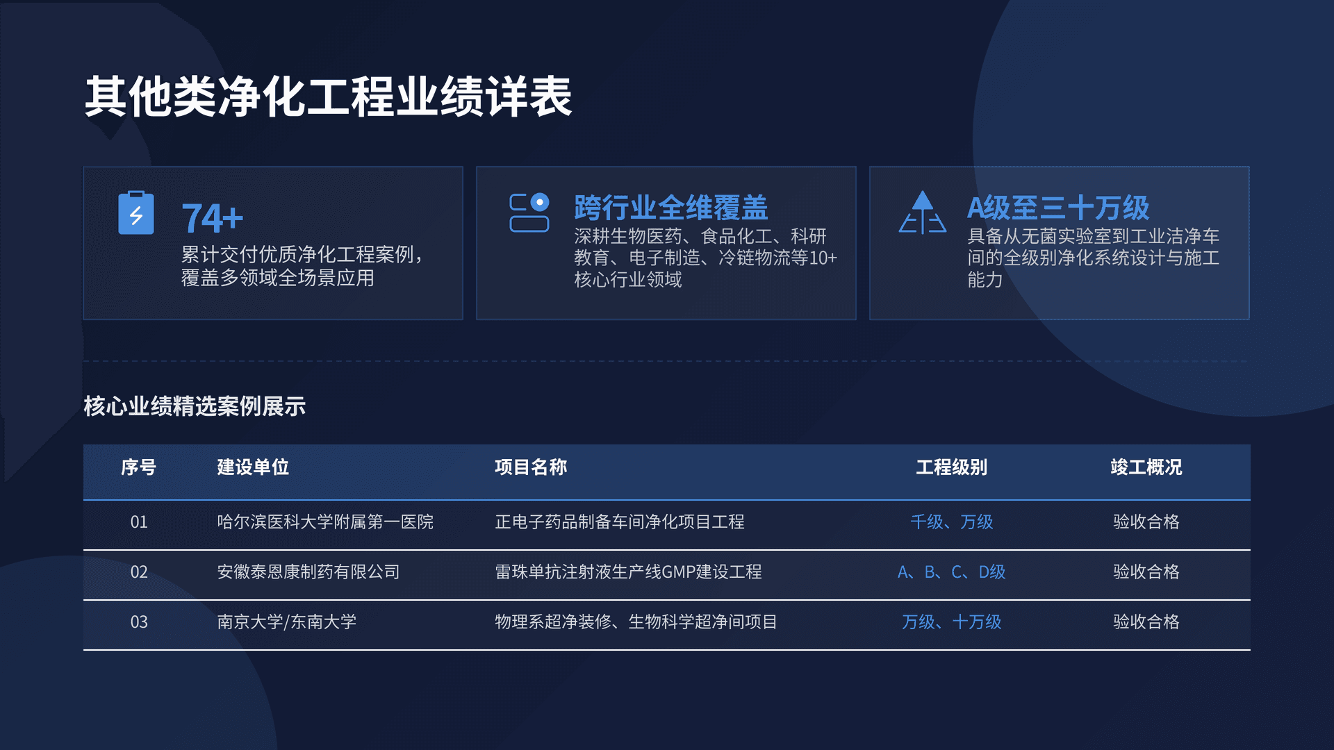 业绩展示