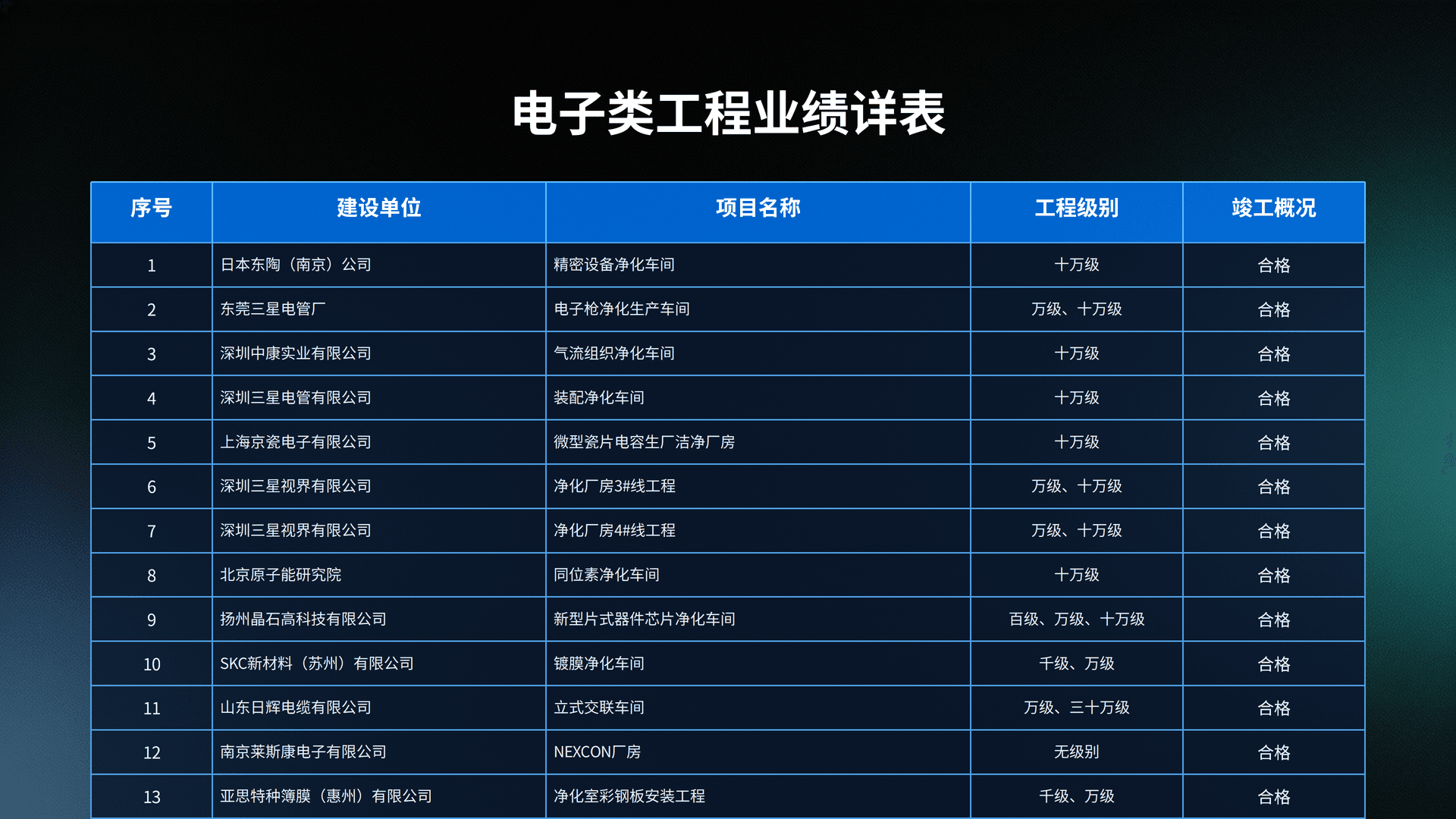 业绩展示1