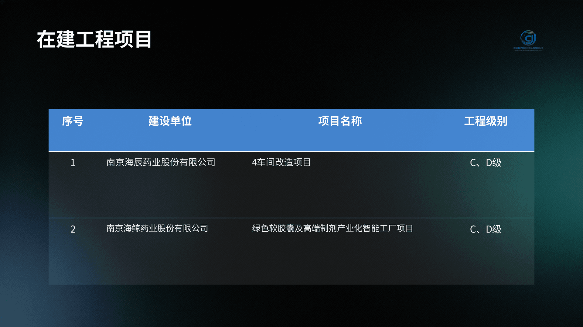 业绩展示3