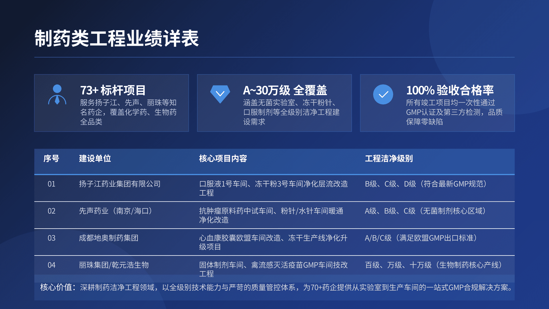 业绩展示