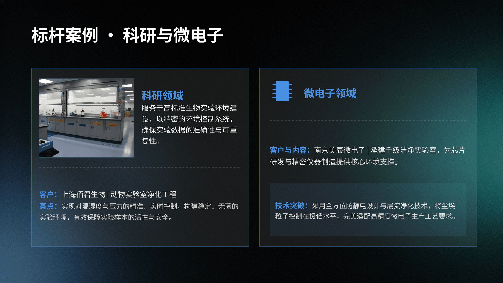 业绩展示