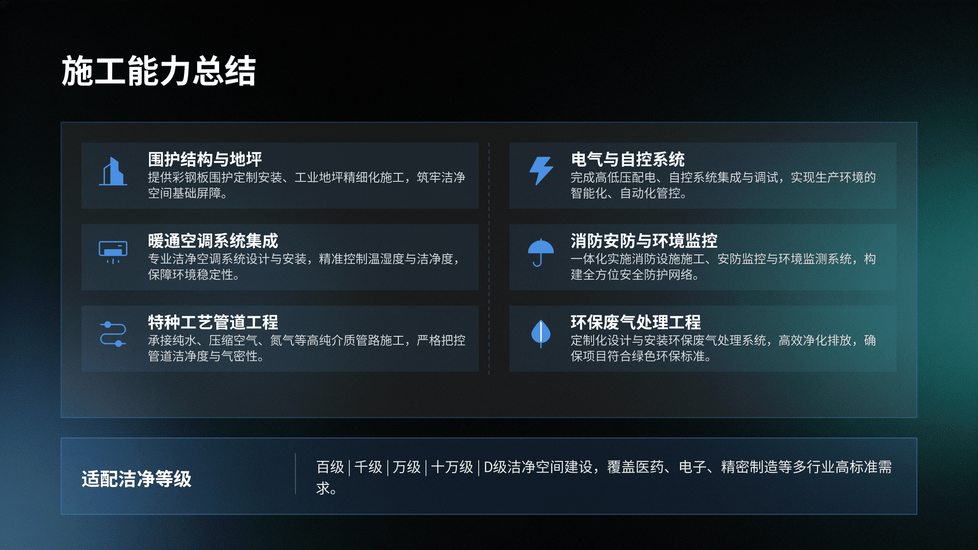 业绩展示