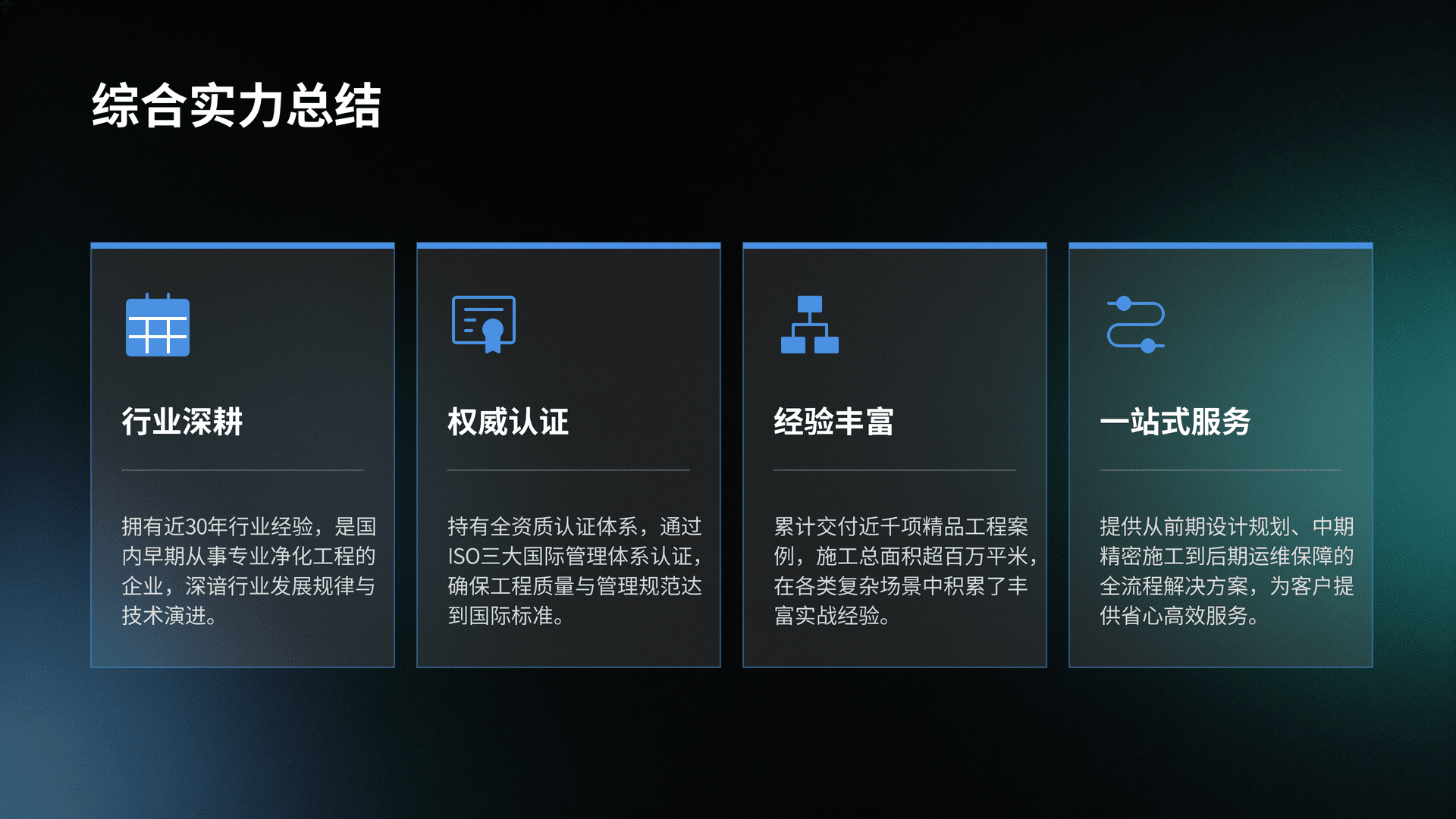 业绩展示
