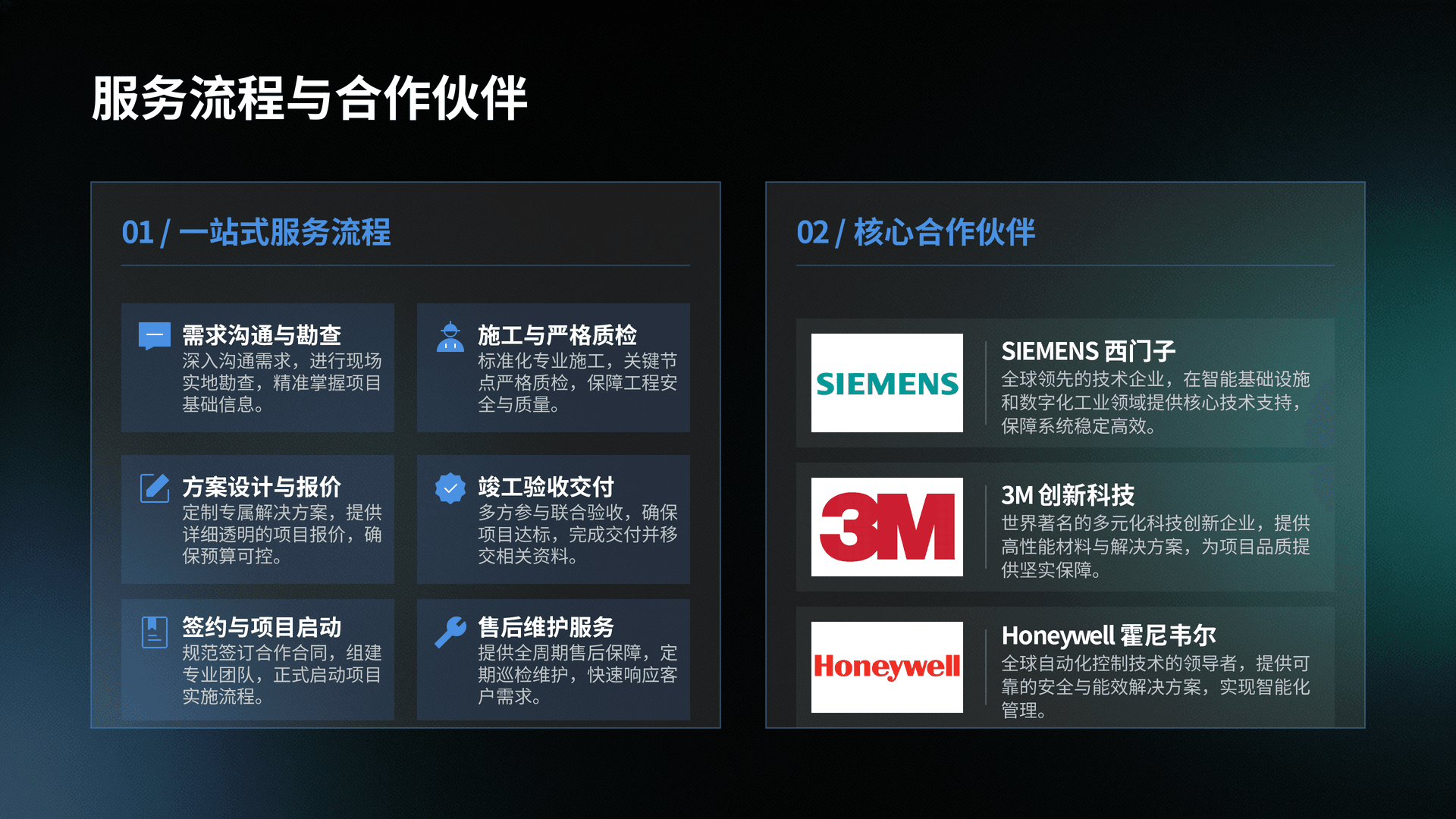 业绩展示